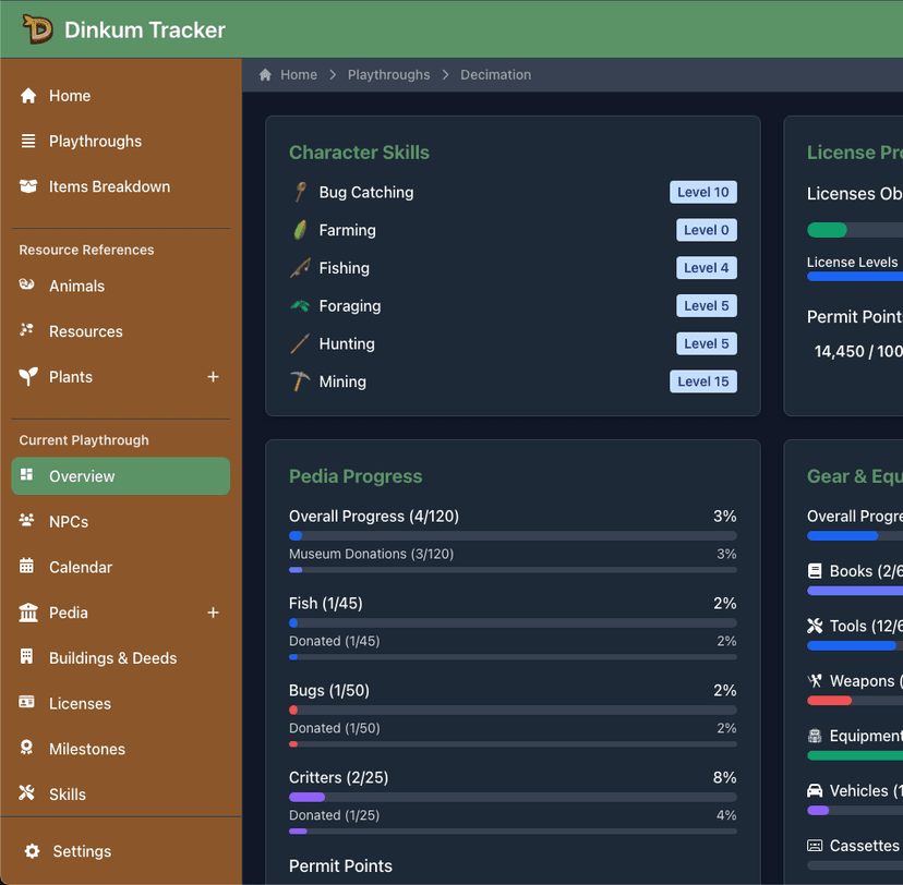 Dinkum Tracker View